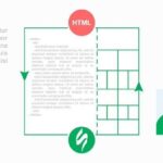 KPIs and ROI: A Marketer’s Guide to Measurement