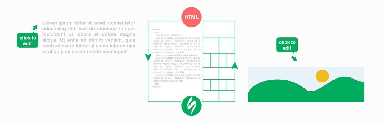 Adaptation of the Custom HTML in Stripo