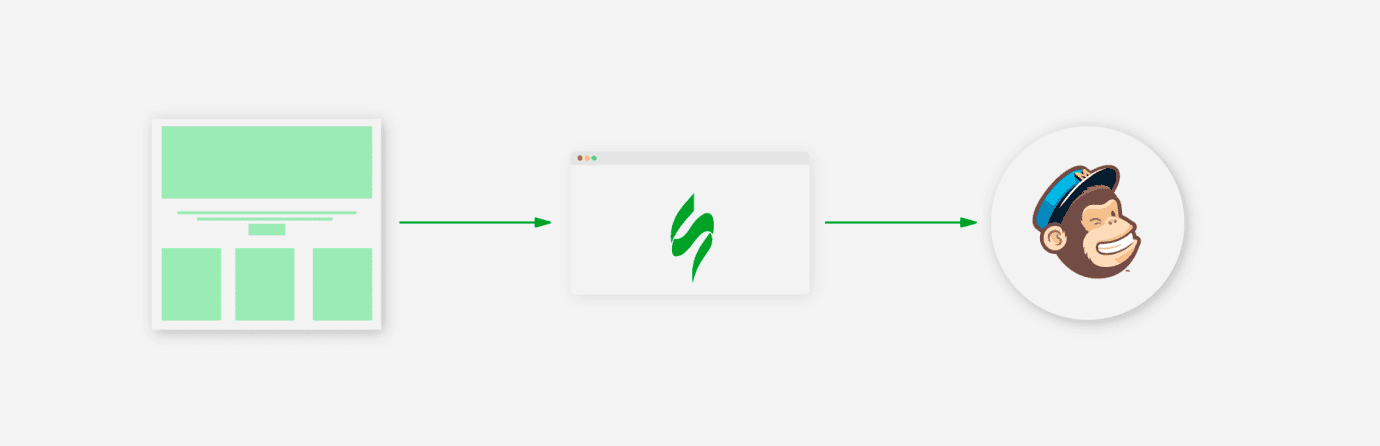 How to Create a Custom Email Template for Mailchimp with Stripo