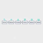 SEO Automation Software to Complete Tasks 10x Faster