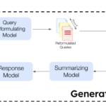 Multilingual Google Shopping and Performance Max Strategy